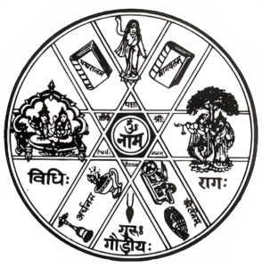 Gaudiya Math Logo - Designed by Srila Prabhupada.
